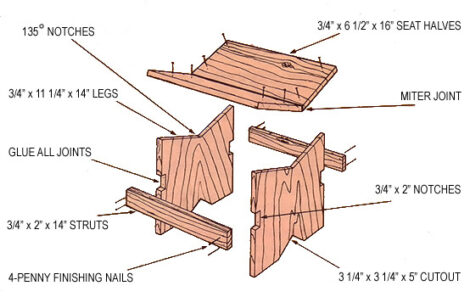 A Stool Styled by Zapotec Peoples Image